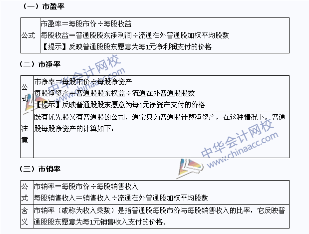 2015年注冊會計師《財務成本管理》高頻考點：市價比率