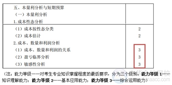 2015注會(huì)“借題發(fā)揮”財(cái)管篇匯總：第十七章本量利分析