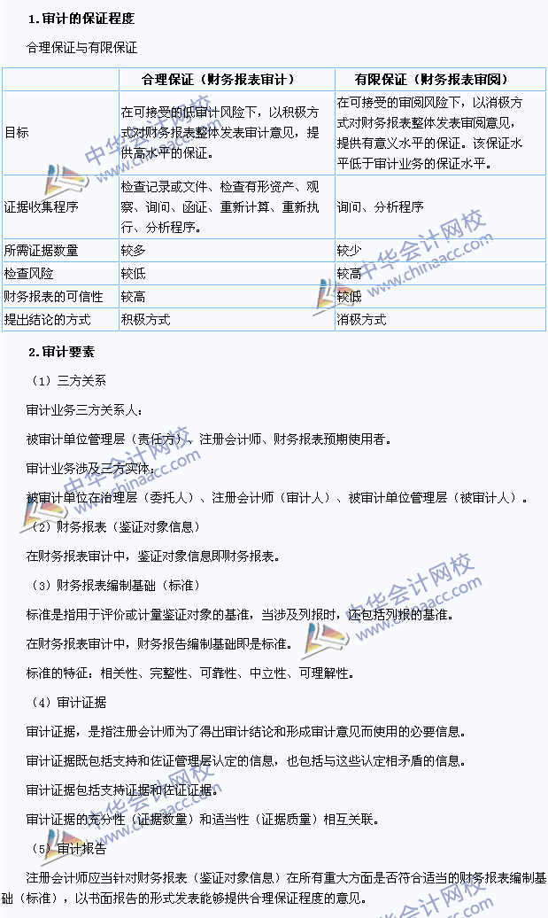 2015年注冊(cè)會(huì)計(jì)師《審計(jì)》高頻考點(diǎn)：審計(jì)的保證程度、要素