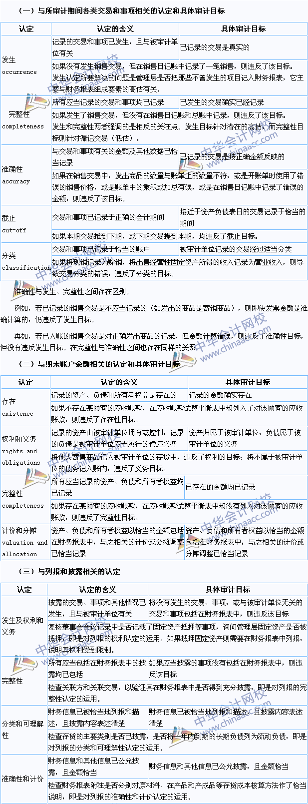 2015年注冊(cè)會(huì)計(jì)師《審計(jì)》高頻考點(diǎn)：審計(jì)目標(biāo)