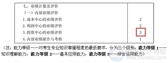 2015注會(huì)“借題發(fā)揮”財(cái)管篇匯總：第二十一章內(nèi)部業(yè)績評價(jià)