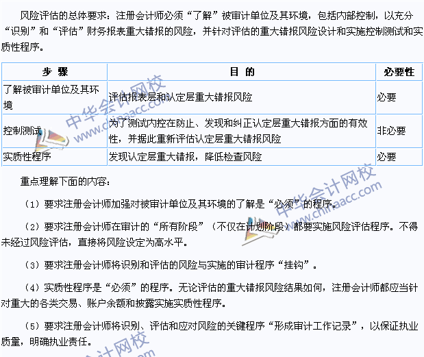 2015年注冊會計師《審計》高頻考點：審計風險準則的特點