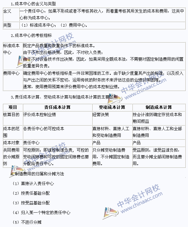 2015注會(huì)《財(cái)務(wù)成本管理》高頻考點(diǎn)：成本中心的業(yè)績(jī)?cè)u(píng)價(jià)