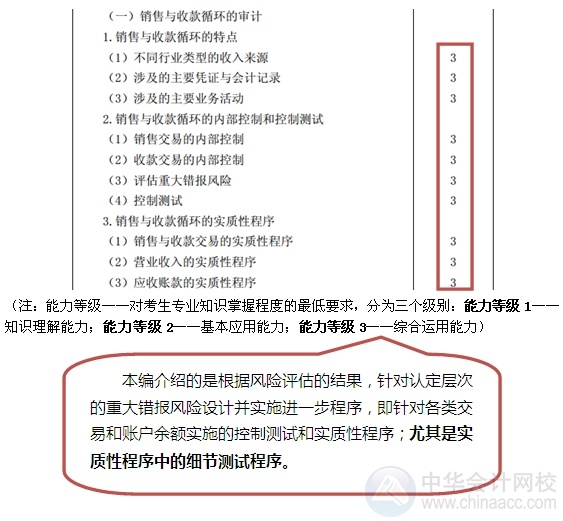 2015注會“借題發(fā)揮”審計篇匯總：第九章銷售與收款循環(huán)的審計