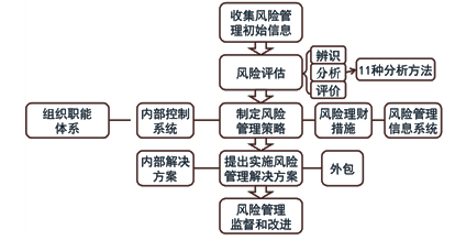 老師講義：2015年注會(huì)《公司戰(zhàn)略》沖刺階段備考指導(dǎo)