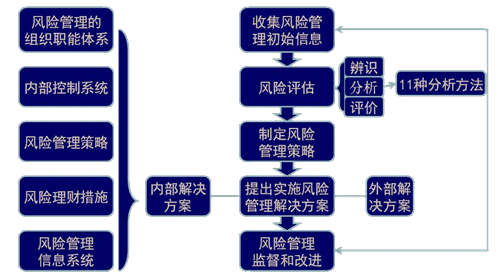 老師講義：2015年注會(huì)《公司戰(zhàn)略》沖刺階段備考指導(dǎo)