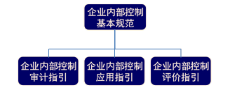 老師講義：2015年注會(huì)《公司戰(zhàn)略》沖刺階段備考指導(dǎo)