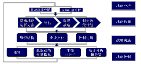 老師講義：2015年注會(huì)《公司戰(zhàn)略》沖刺階段備考指導(dǎo)