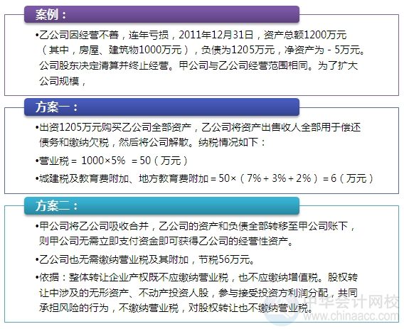 2015注會“借題發(fā)揮”稅法篇匯總：第十五章稅務代理和稅務籌劃