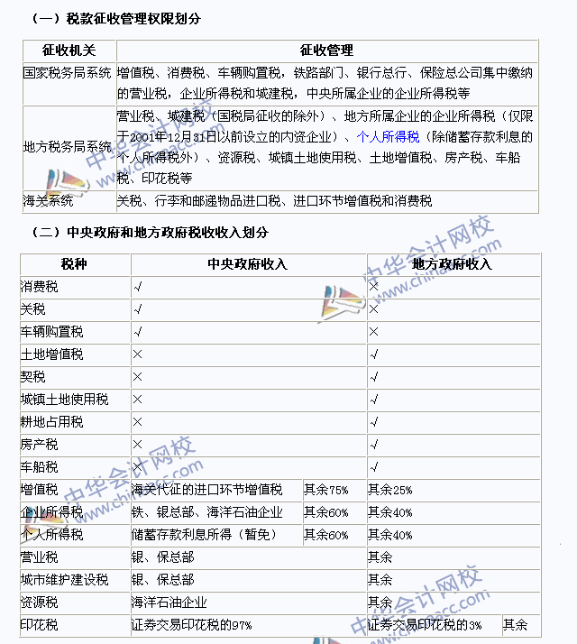 2015年注冊會計師《稅法》高頻考點：稅收執(zhí)法