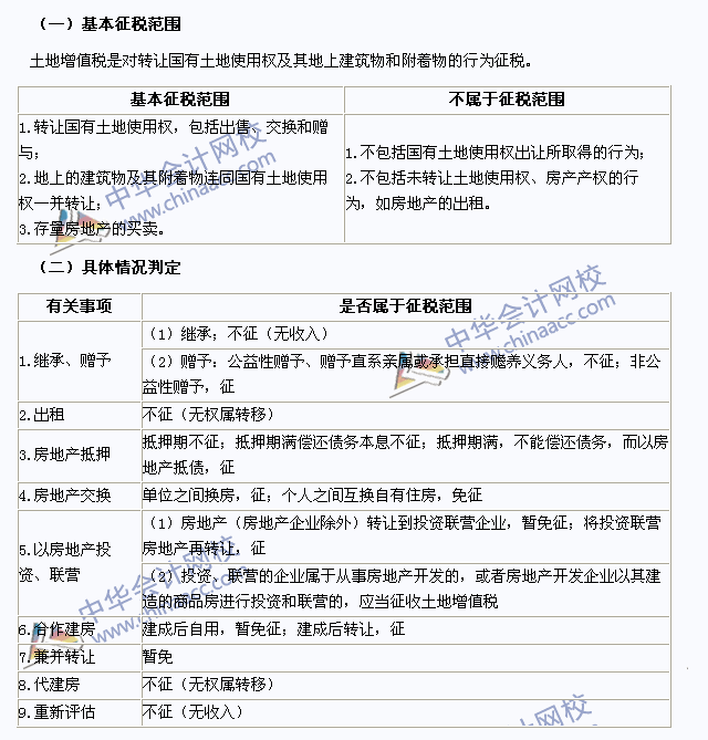 2015年注冊(cè)會(huì)計(jì)師《稅法》高頻考點(diǎn)：土地增值稅征稅范圍