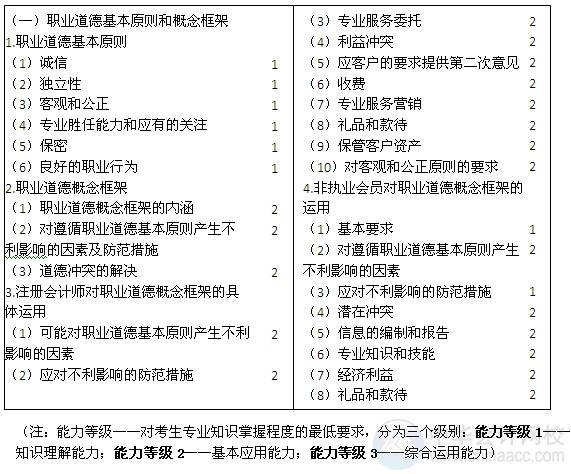 2015注會(huì)“借題發(fā)揮”審計(jì)篇匯總：第二十一章