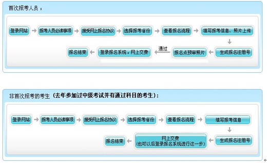 安徽合肥2016初級會計職稱考試報名時間