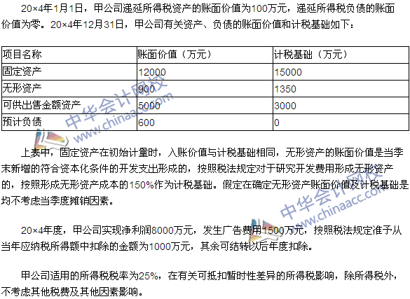 2015年注冊會(huì)計(jì)師《會(huì)計(jì)》綜合題及參考答案