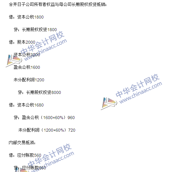 2015年注冊會(huì)計(jì)師《會(huì)計(jì)》綜合題及參考答案