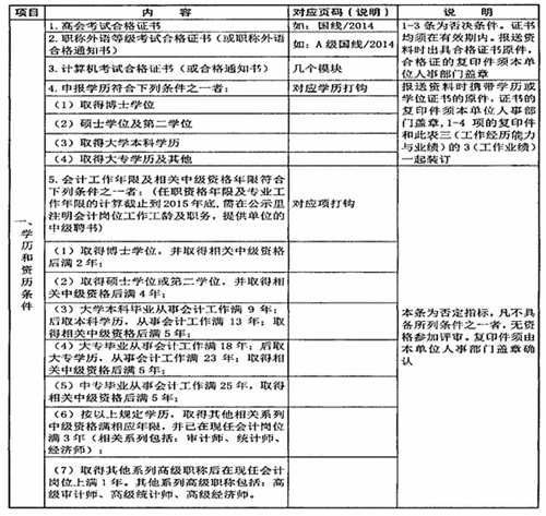 陜西省高級(jí)會(huì)計(jì)師評(píng)審、答辯量化評(píng)價(jià)項(xiàng)目表