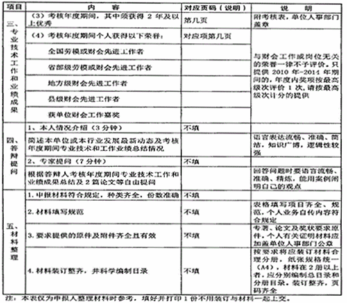 陜西省高級(jí)會(huì)計(jì)師評(píng)審、答辯量化評(píng)價(jià)項(xiàng)目表