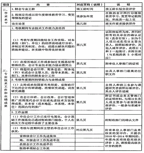 陜西省高級(jí)會(huì)計(jì)師評(píng)審、答辯量化評(píng)價(jià)項(xiàng)目表