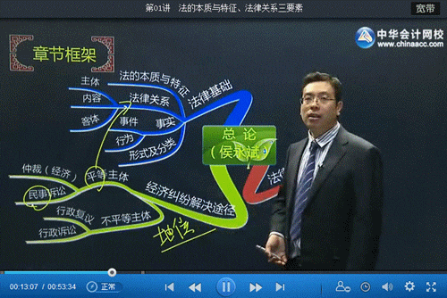 侯永斌老師《經(jīng)濟法基礎(chǔ)》基礎(chǔ)學(xué)習(xí)班新課已開通