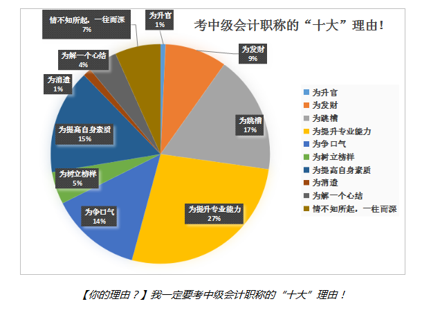 為什么考中級(jí)之有一個(gè)道理不用講