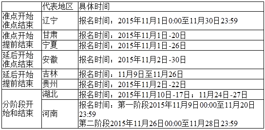 具體報名時間