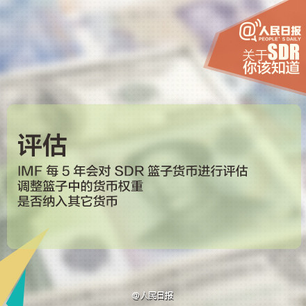 人民幣入SDR意義重大！九圖秒懂SDR