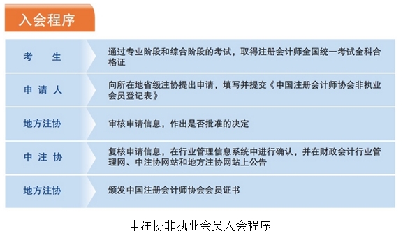 注會(huì)全科通過(guò)后如何申請(qǐng)成為非執(zhí)業(yè)會(huì)員