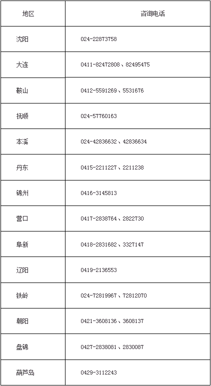 關(guān)于領取2016年度初級會計職稱考試用書的通知