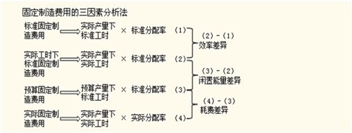 “德才兼?zhèn)洹钡呢?cái)管老師賈國(guó)軍