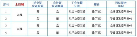 中級(jí)會(huì)計(jì)職稱中的工作年限到底怎么計(jì)算？