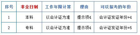 中級(jí)會(huì)計(jì)職稱中的工作年限到底怎么計(jì)算？