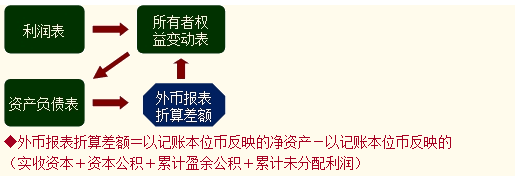 匯集稅務(wù)師老師 感受老師別樣風采系列篇之劉國峰