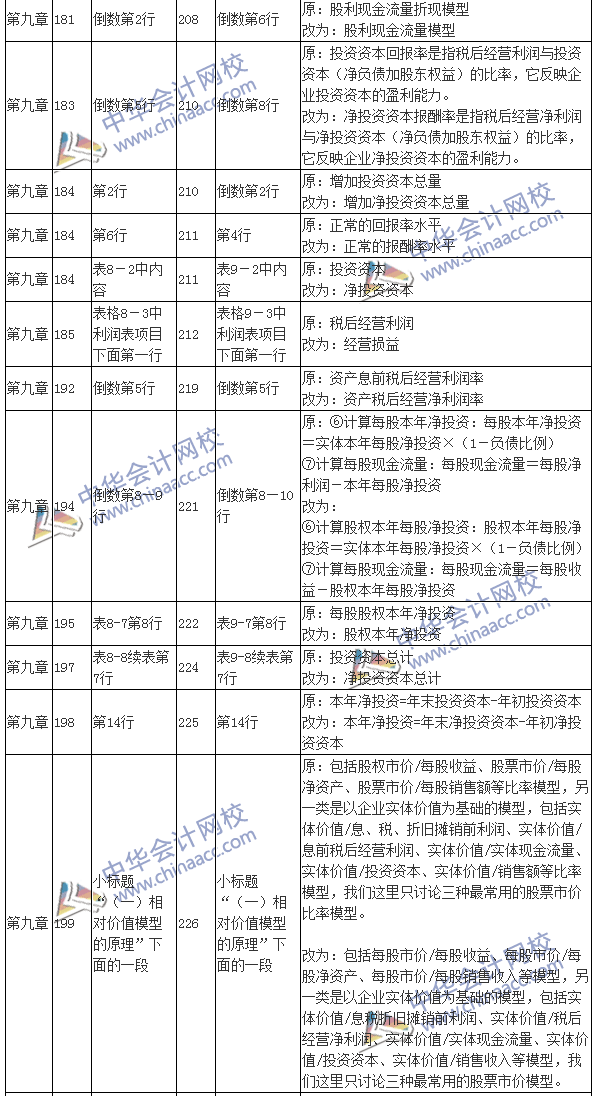 2016注會(huì)考試《財(cái)務(wù)成本管理》新舊教材變化對(duì)比