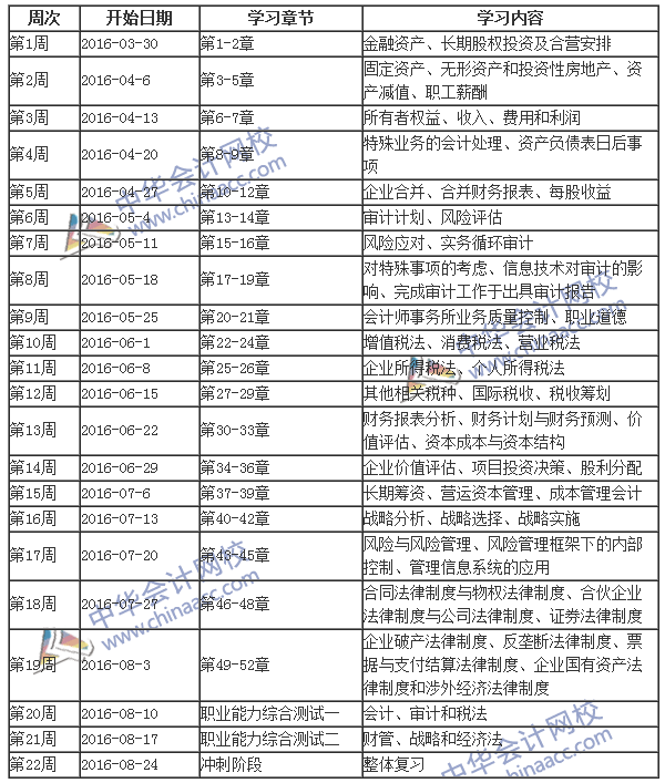 2016年注冊會(huì)計(jì)師考試綜合階段學(xué)習(xí)計(jì)劃表