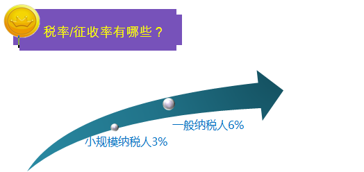 2016中級(jí)職稱考試之一圖幫您讀懂金融行業(yè)營(yíng)改增實(shí)施辦法