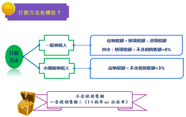 2016中級(jí)職稱考試之一圖幫您讀懂金融行業(yè)營(yíng)改增實(shí)施辦法