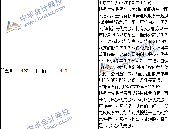 2016年中級(jí)會(huì)計(jì)職稱考試《財(cái)務(wù)管理》新舊教材對比