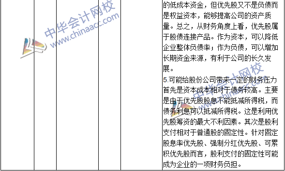 2016年中級(jí)會(huì)計(jì)職稱考試《財(cái)務(wù)管理》新舊教材對比