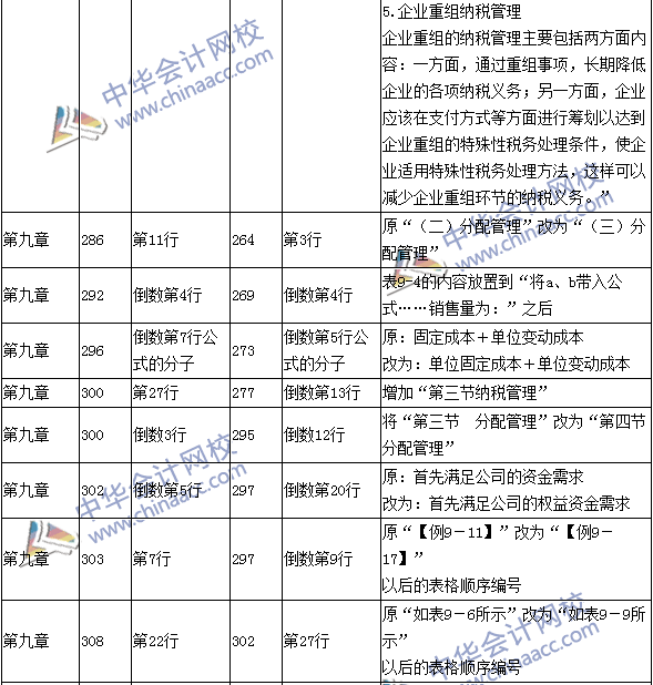 2016年中級(jí)會(huì)計(jì)職稱考試《財(cái)務(wù)管理》新舊教材對比