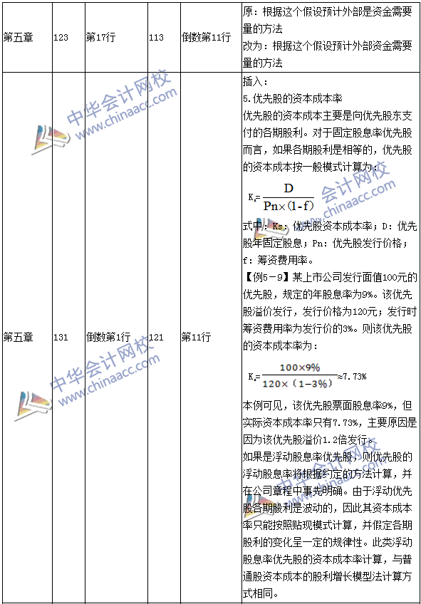 2016年中級(jí)會(huì)計(jì)職稱考試《財(cái)務(wù)管理》新舊教材對比