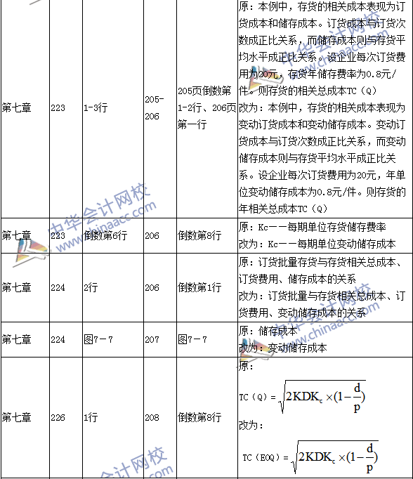 2016年中級(jí)會(huì)計(jì)職稱考試《財(cái)務(wù)管理》新舊教材對比