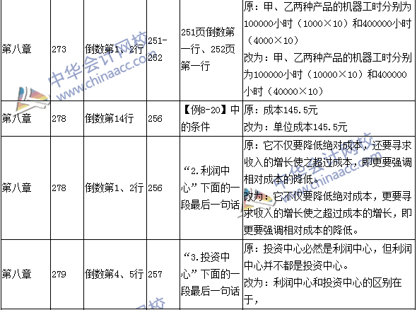 2016年中級(jí)會(huì)計(jì)職稱考試《財(cái)務(wù)管理》新舊教材對比