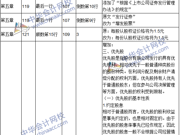 2016年中級(jí)會(huì)計(jì)職稱考試《財(cái)務(wù)管理》新舊教材對比