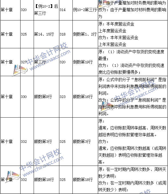 2016年中級(jí)會(huì)計(jì)職稱考試《財(cái)務(wù)管理》新舊教材對比