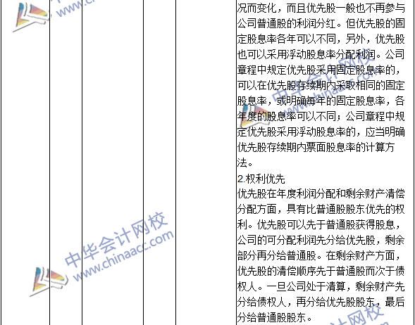 2016年中級(jí)會(huì)計(jì)職稱考試《財(cái)務(wù)管理》新舊教材對比