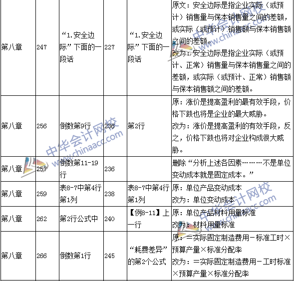 2016年中級(jí)會(huì)計(jì)職稱考試《財(cái)務(wù)管理》新舊教材對比