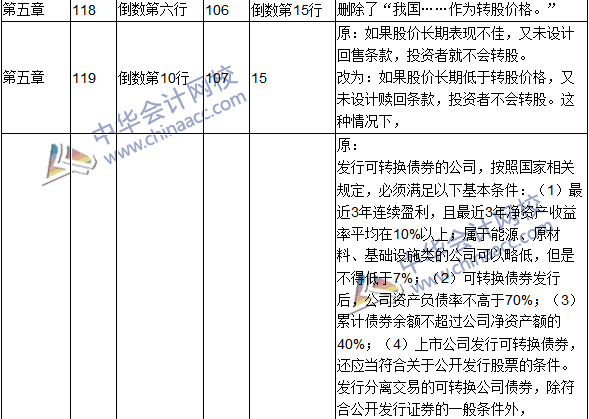 2016年中級(jí)會(huì)計(jì)職稱考試《財(cái)務(wù)管理》新舊教材對比