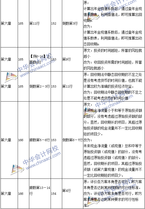 2016年中級(jí)會(huì)計(jì)職稱考試《財(cái)務(wù)管理》新舊教材對比