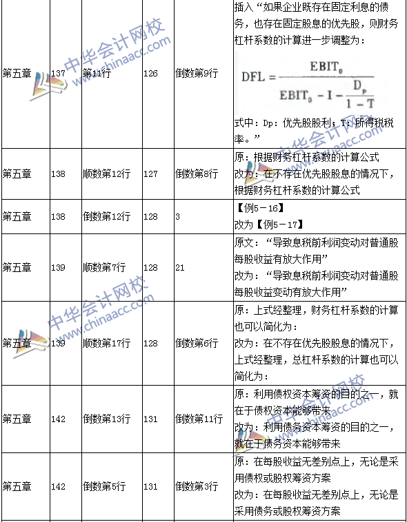 2016年中級(jí)會(huì)計(jì)職稱考試《財(cái)務(wù)管理》新舊教材對比