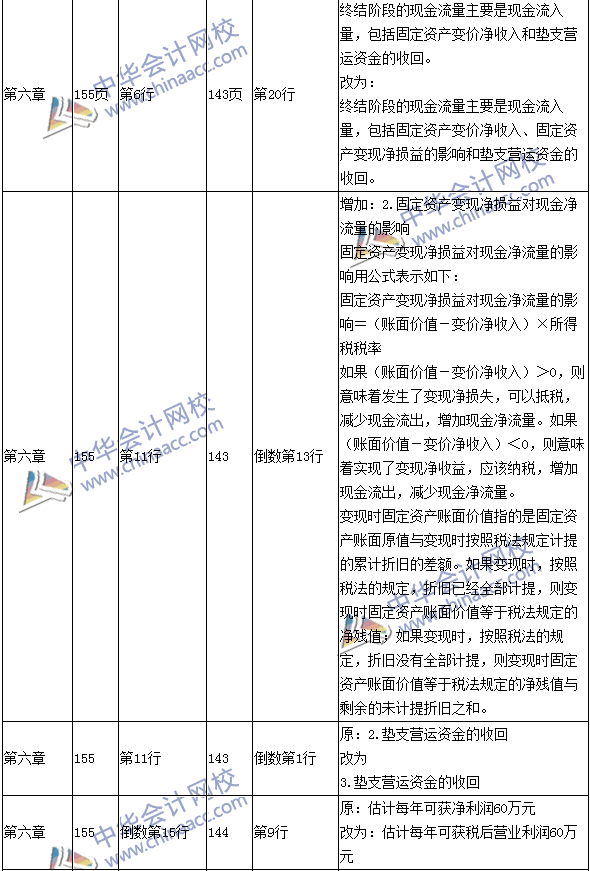 2016年中級(jí)會(huì)計(jì)職稱考試《財(cái)務(wù)管理》新舊教材對比